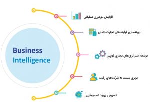 هوش تجاری برای داده های بزرگ در هوشمندی کسب و کارها