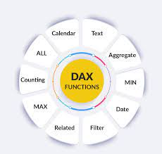 کاربرد DAX در پاور بی ای