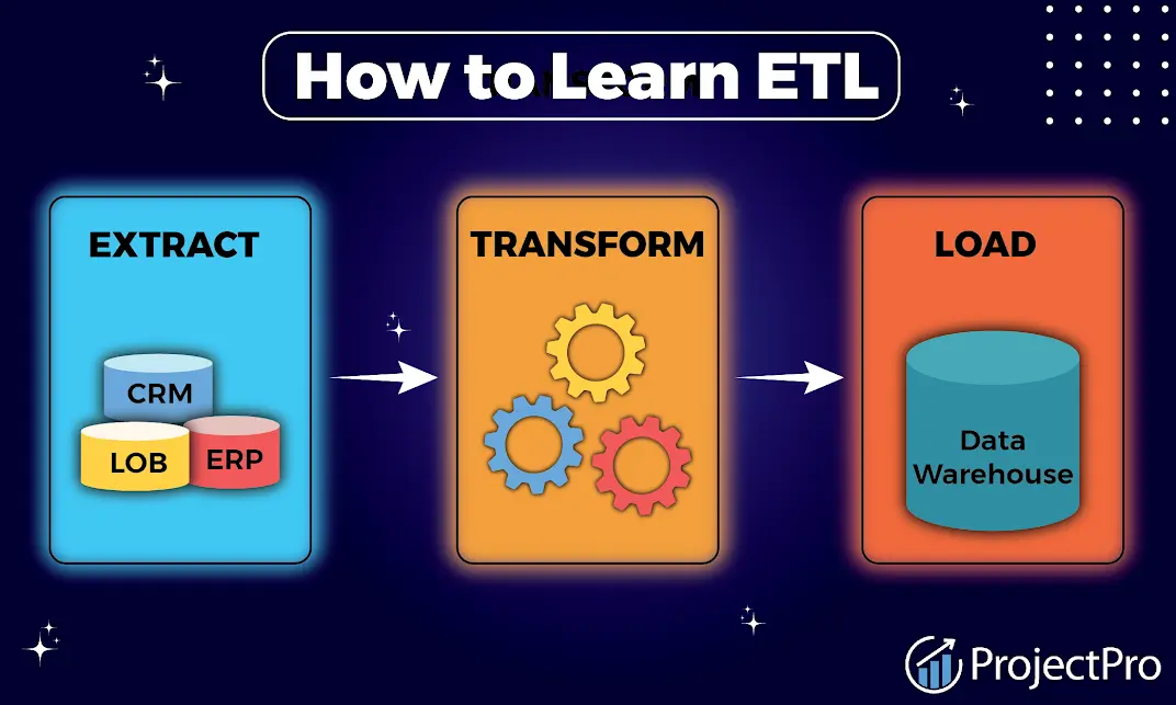 استراتژی های پیشرفته ETL با استفاده از Power BI Dataflows