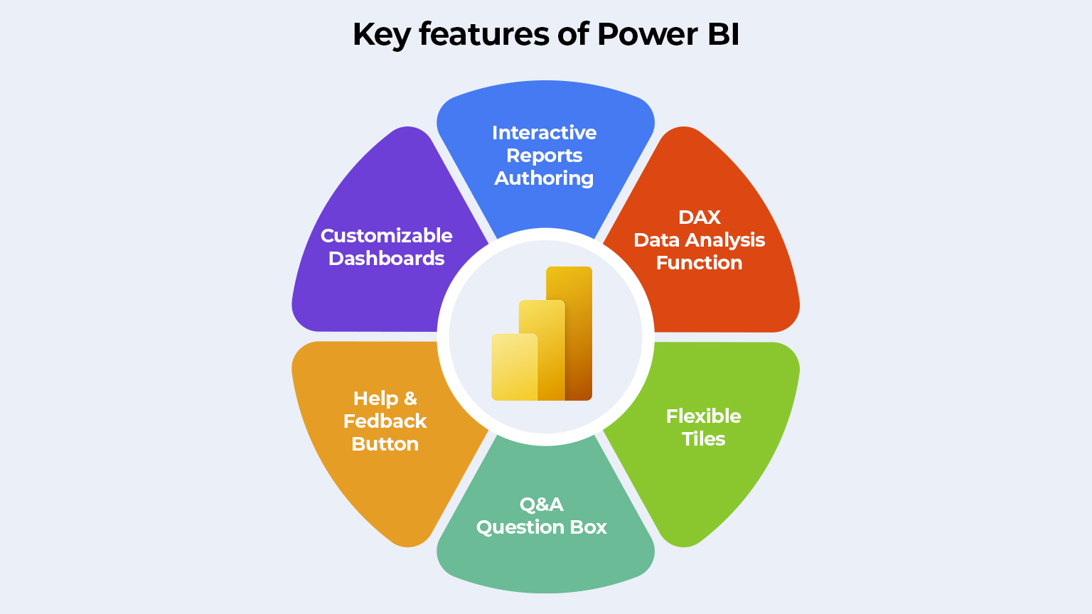 ویژگی‌های کلیدی Power BI